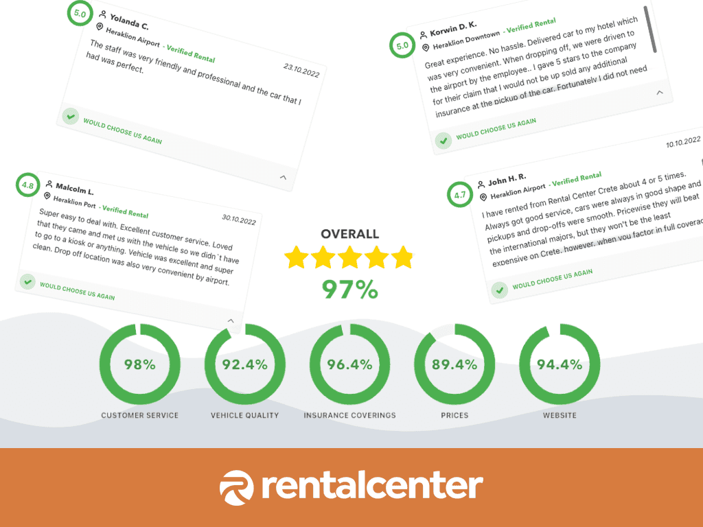 Rental Center Crete klantrecensies